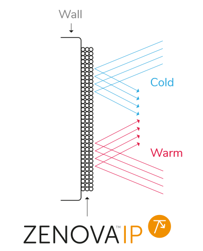 Hőszigetelő festék - Zenova IP