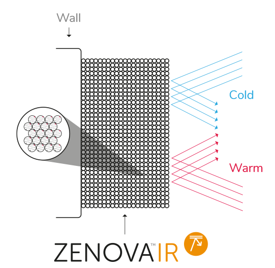 Hőszigetelő vakolatfesték - Zenova IR
